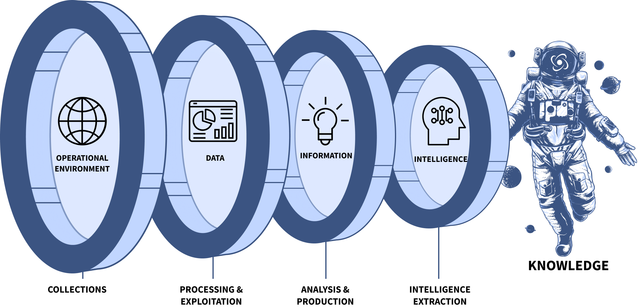 YIP Commander DALL-E Graphic
